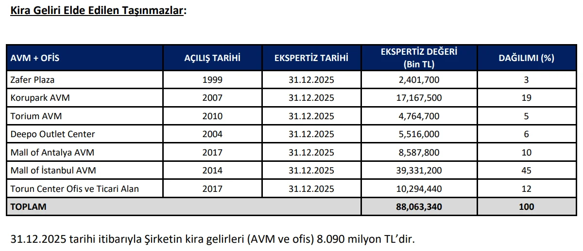 Kira Geliri Sağlayan Varlıklar
