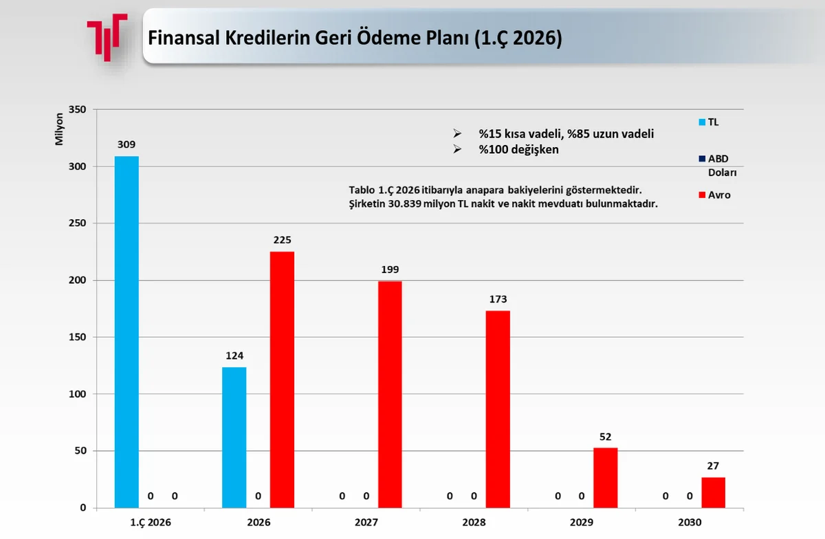 Kredi Ödeme Planı