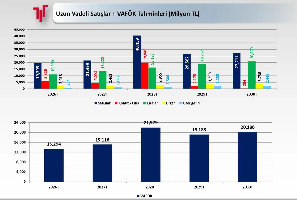 2030 Projeksiyonu
