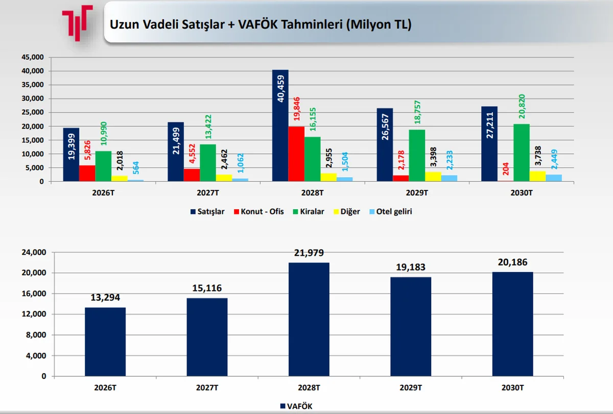 2030 Projeksiyonu