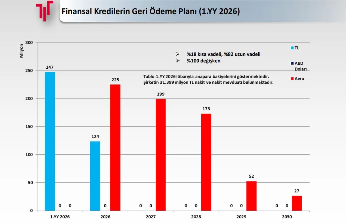 Kredi Ödeme Planı