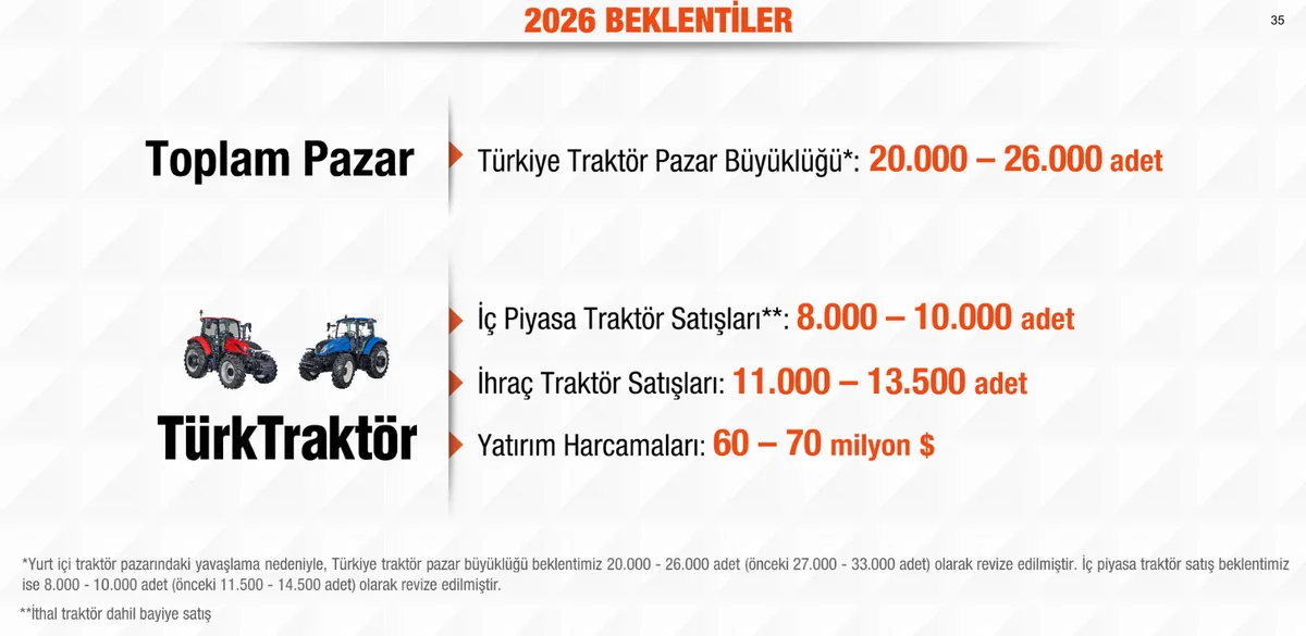 2026 1. Çeyrek 2026 Beklentileri