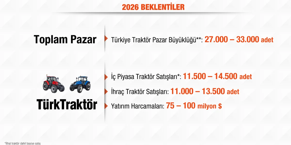 2025 Yıl Sonu 2026 Beklentileri