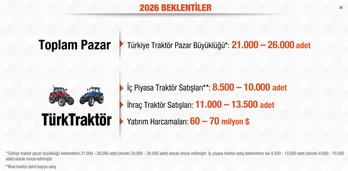 2026 2. Çeyrek 2026 Beklentileri
