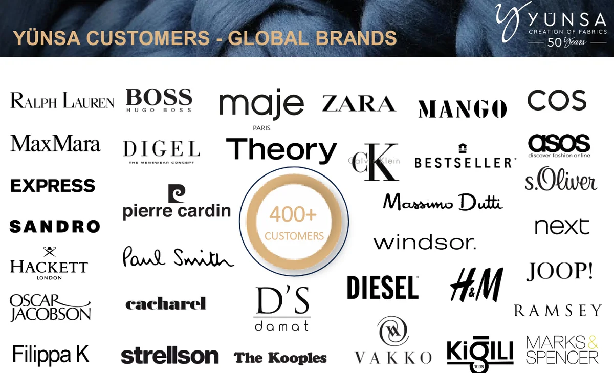 Ürün Sağlanan Küresel Markalar